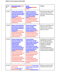 Microsoft Word Compare - No detail, no context, just additions and deletions